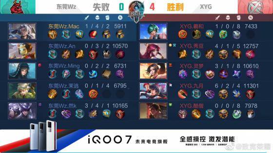 在比赛的各