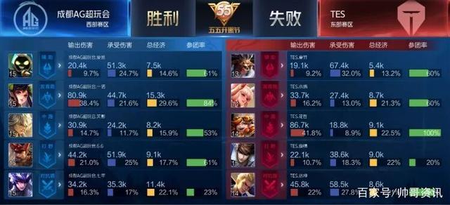 每位球员都 每位球员都