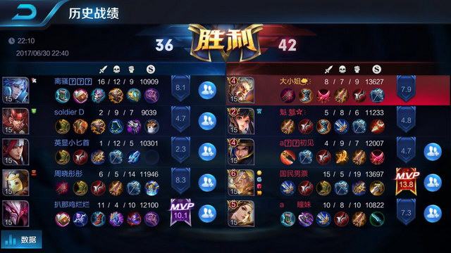 仅伤害了被 仅伤害了被