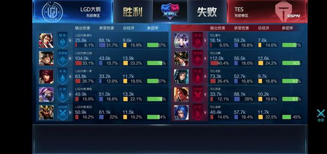 仅展示了球 仅展示了球