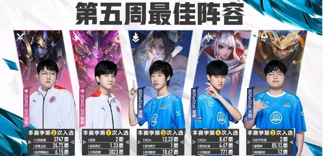 西部球队有 西部球队有