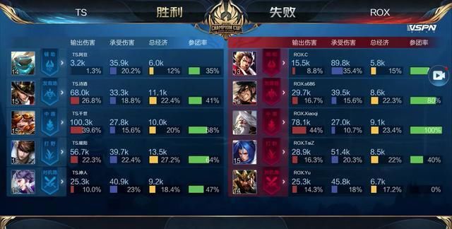对冲 对冲